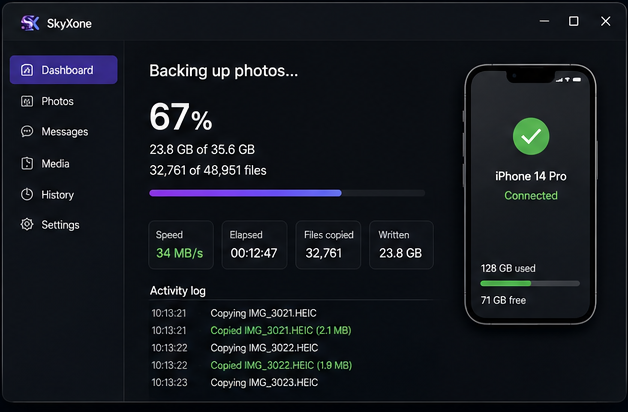 The SkyXone app backing up photos: 67 percent complete, 23.8 GB of 35.6 GB, 32,761 of 48,951 files, running at 34 MB/s, with a live activity log and the connected iPhone shown alongside.